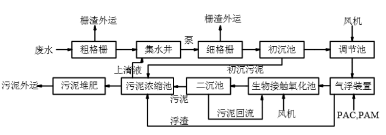 工藝圖